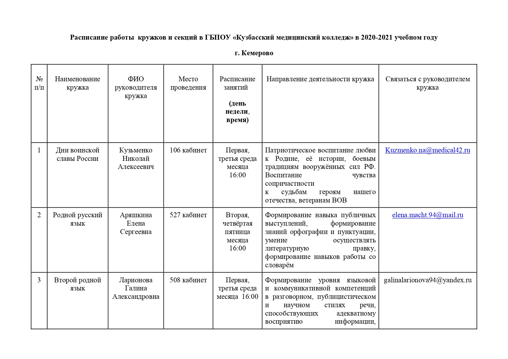 Приложение секции и отделы как пользоваться